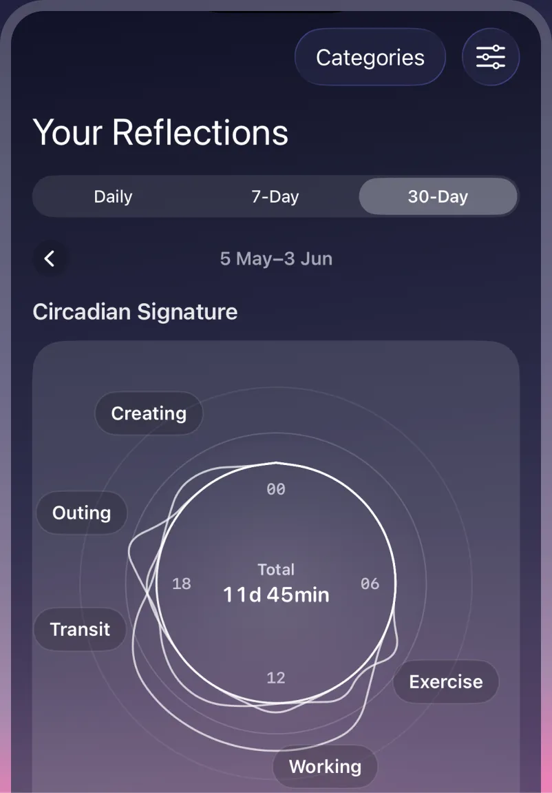 A Mirror 30-day view, with a circadian signature ring